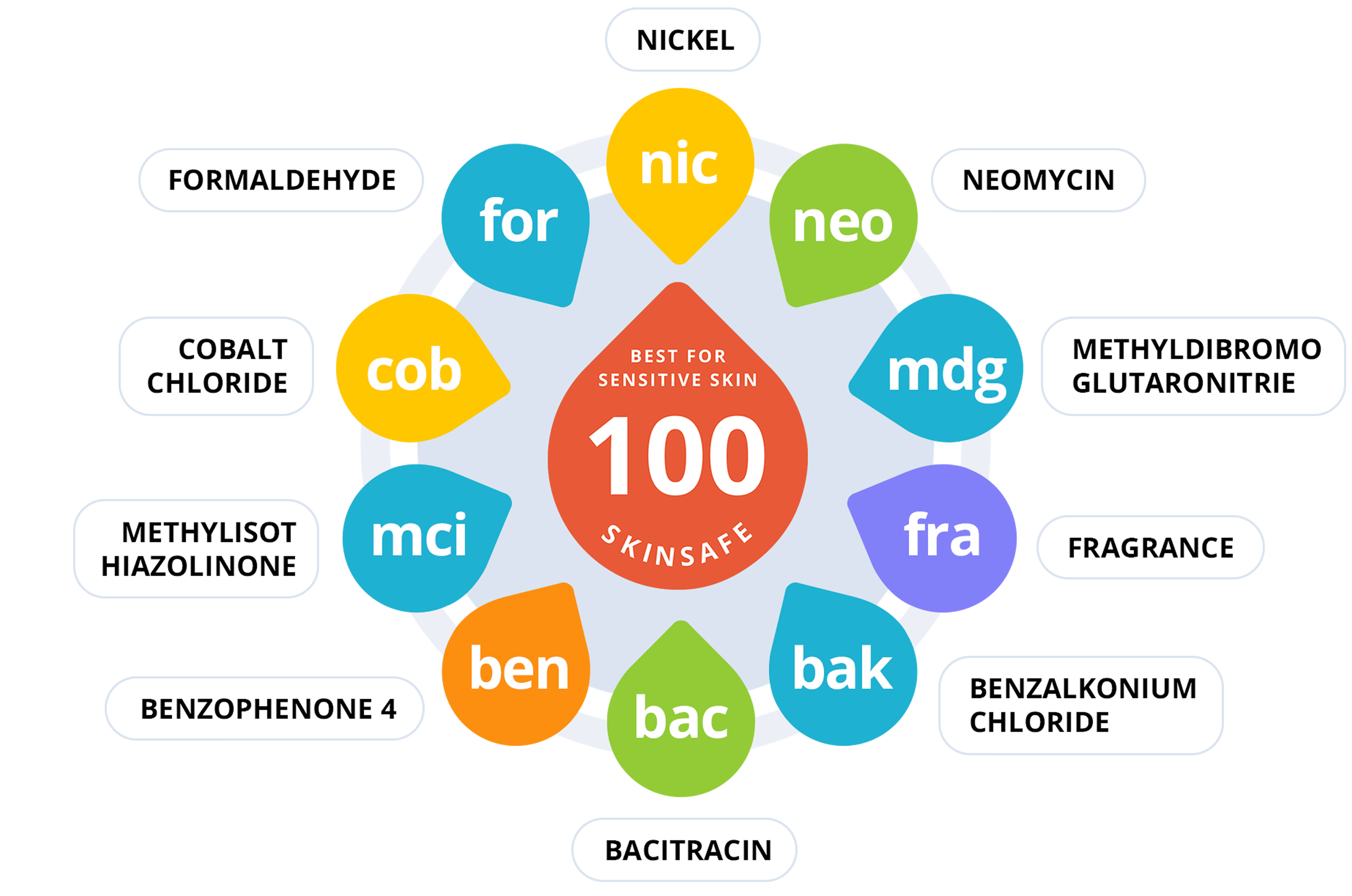 SkinSAFE Ingredients
