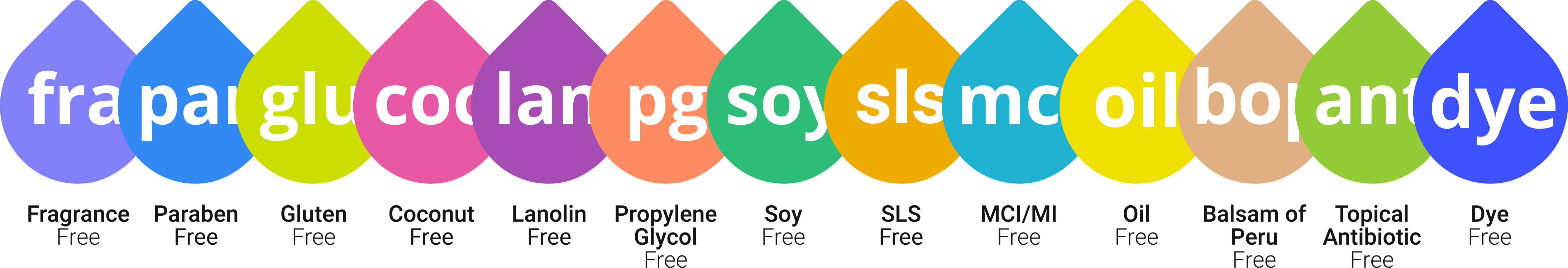 Ingredient-specific markers