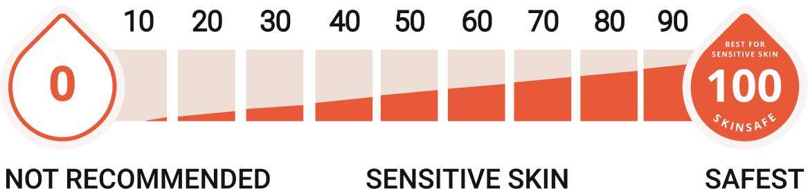 SkinSAFE ratings scale