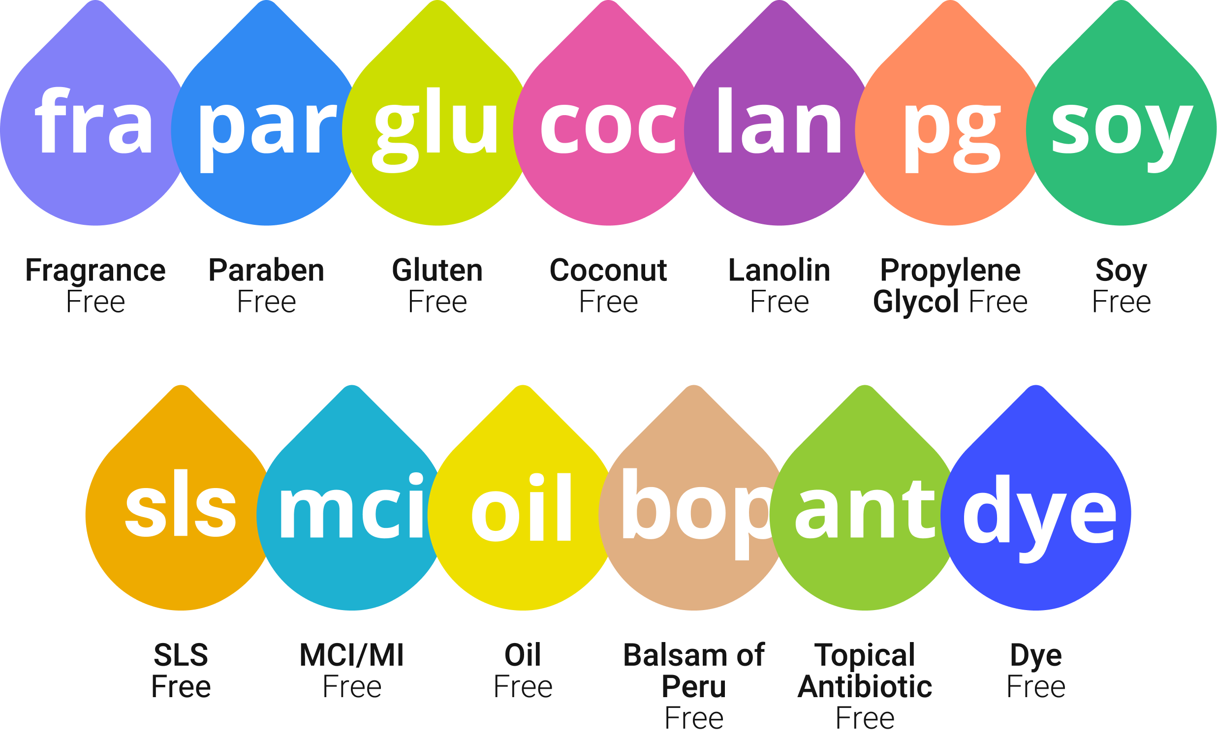 Ingredient-specific markers