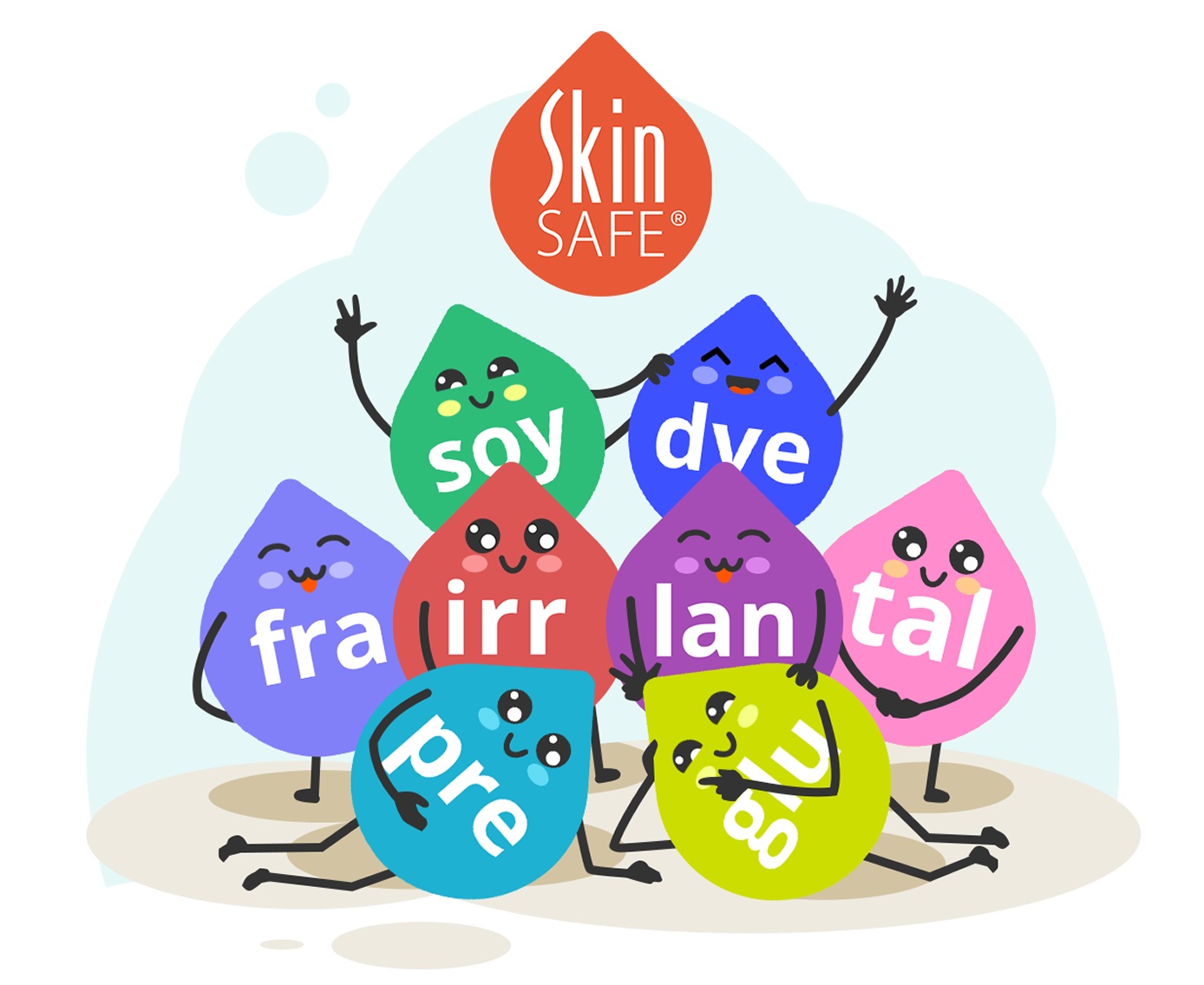 SkinSAFE wellness markers